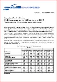 Image of First estimate for the fourth quarter of 2010 Euro area and EU27 employment up by 0.1%  +0.3% in both zones compared with the fourth quarter of 2009
