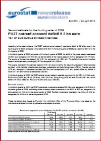 Image of Second estimate for the fourth quarter of 2009 EU27 current account deficit 9.2 bn euro 19.1 bn euro surplus on trade in services