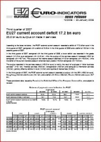 Image of Third quarter of 2007 EU27 current account deficit 17.2 bn euro 23.2 bn euro surplus on trade in services