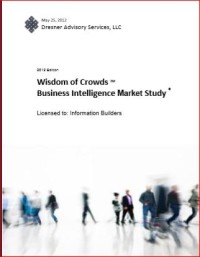 Image of Wisdom of Crowds TM Business Intelligence Market Study