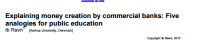 Image of Explaining money creation by commercial banks: Five analogies for public education