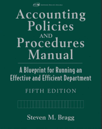 Image of Accounting Policies and Procedures Manual
